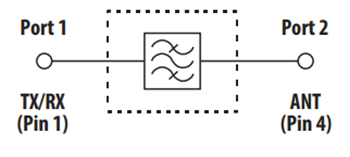 Block Diagram - Broadcom ACPF-7124 ISM Bandpass Filters